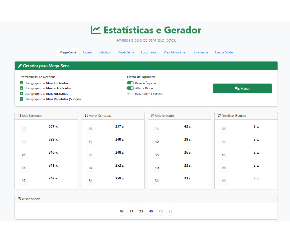 Exemplo de estatísticas da ferramenta